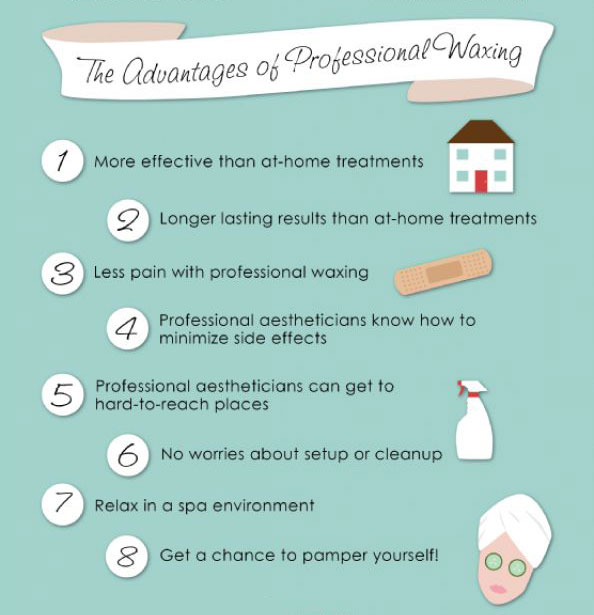 Advantages of Professional Waxing Infographic