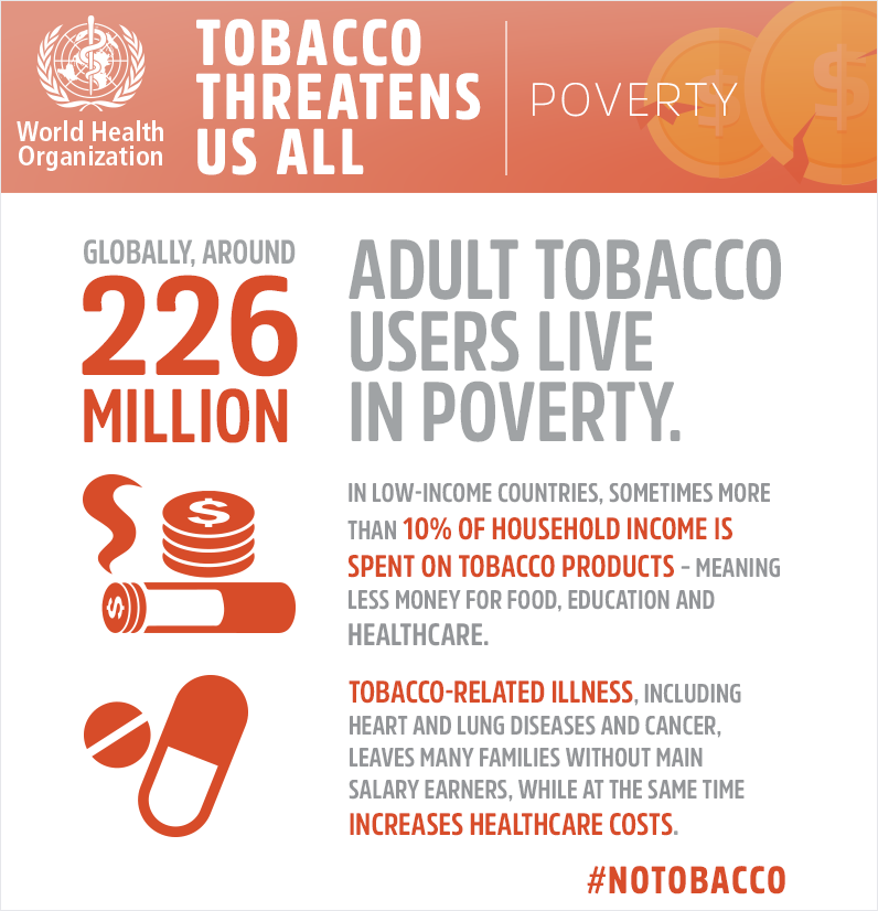 Image of WHO No Tobacco Day Infographic